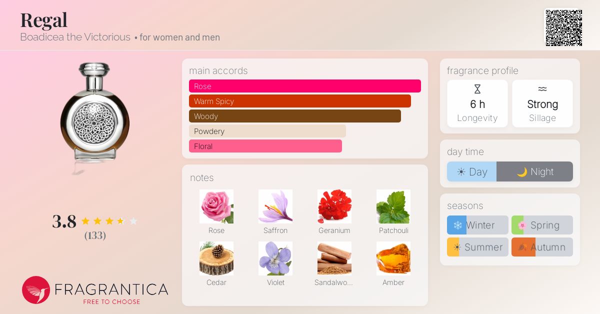 Fragrance card