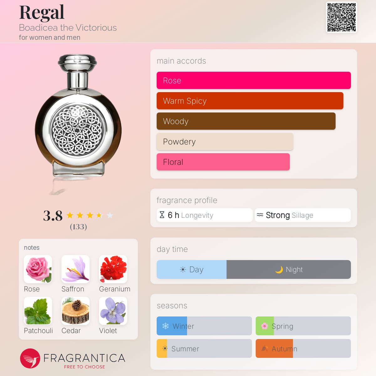 Profile card