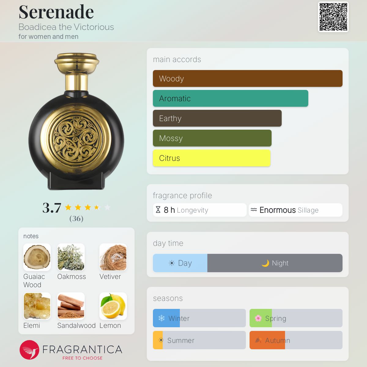 Profile card