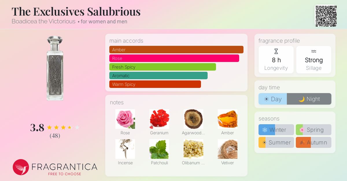 Fragrance card