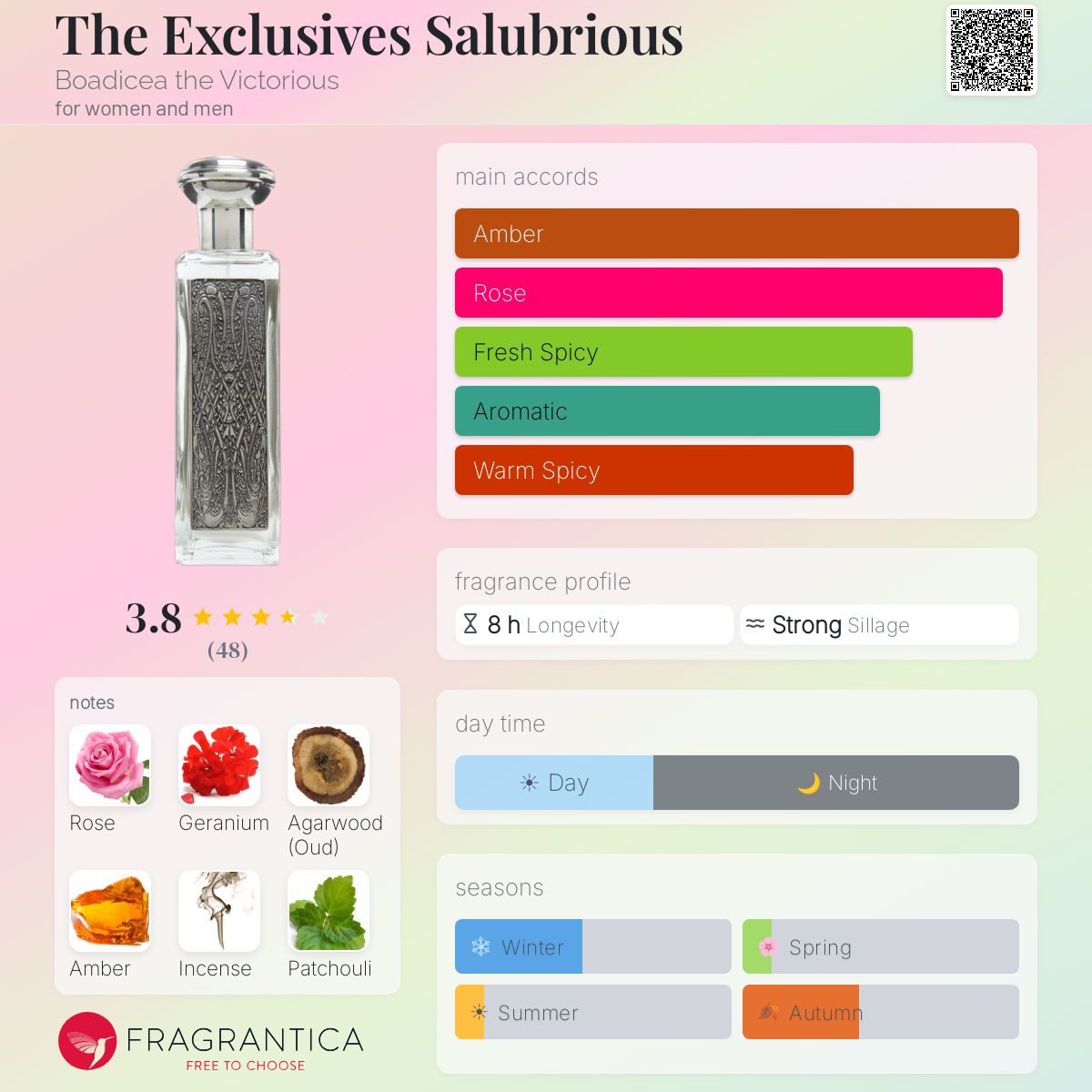 Profile card