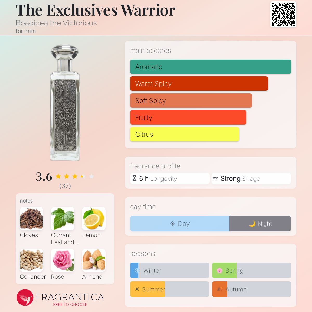 Profile card