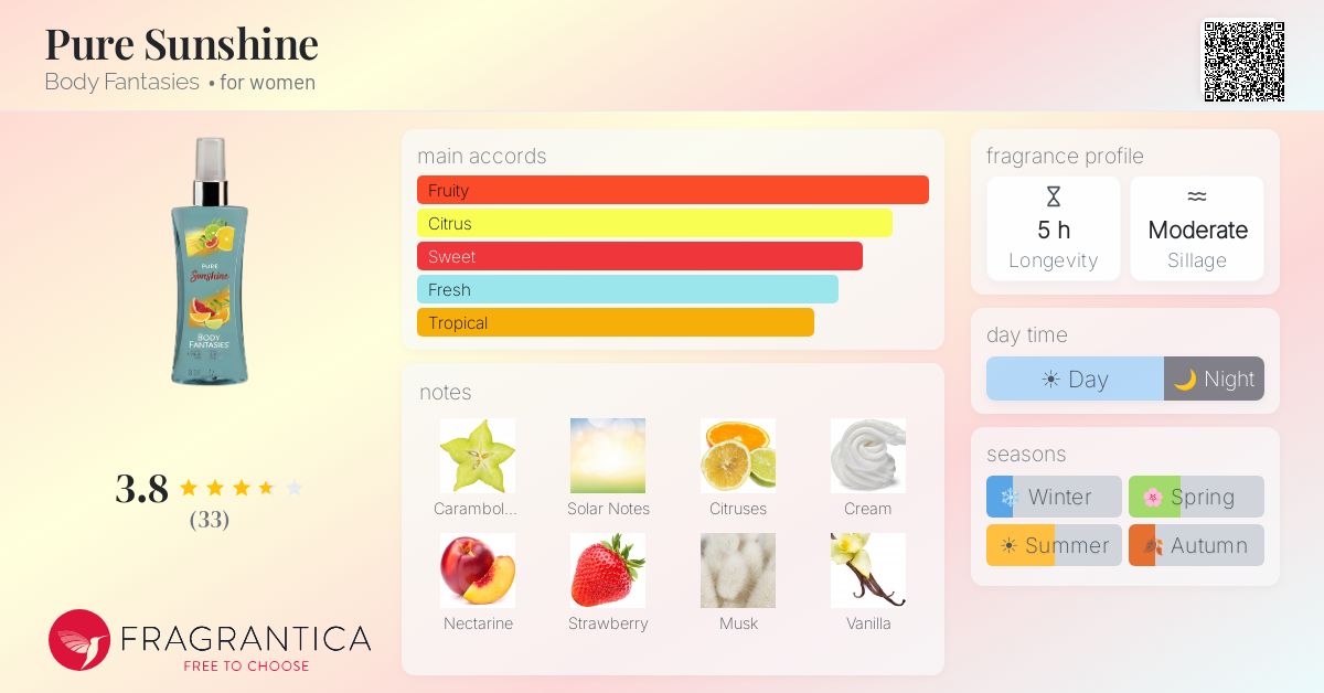 Fragrance card
