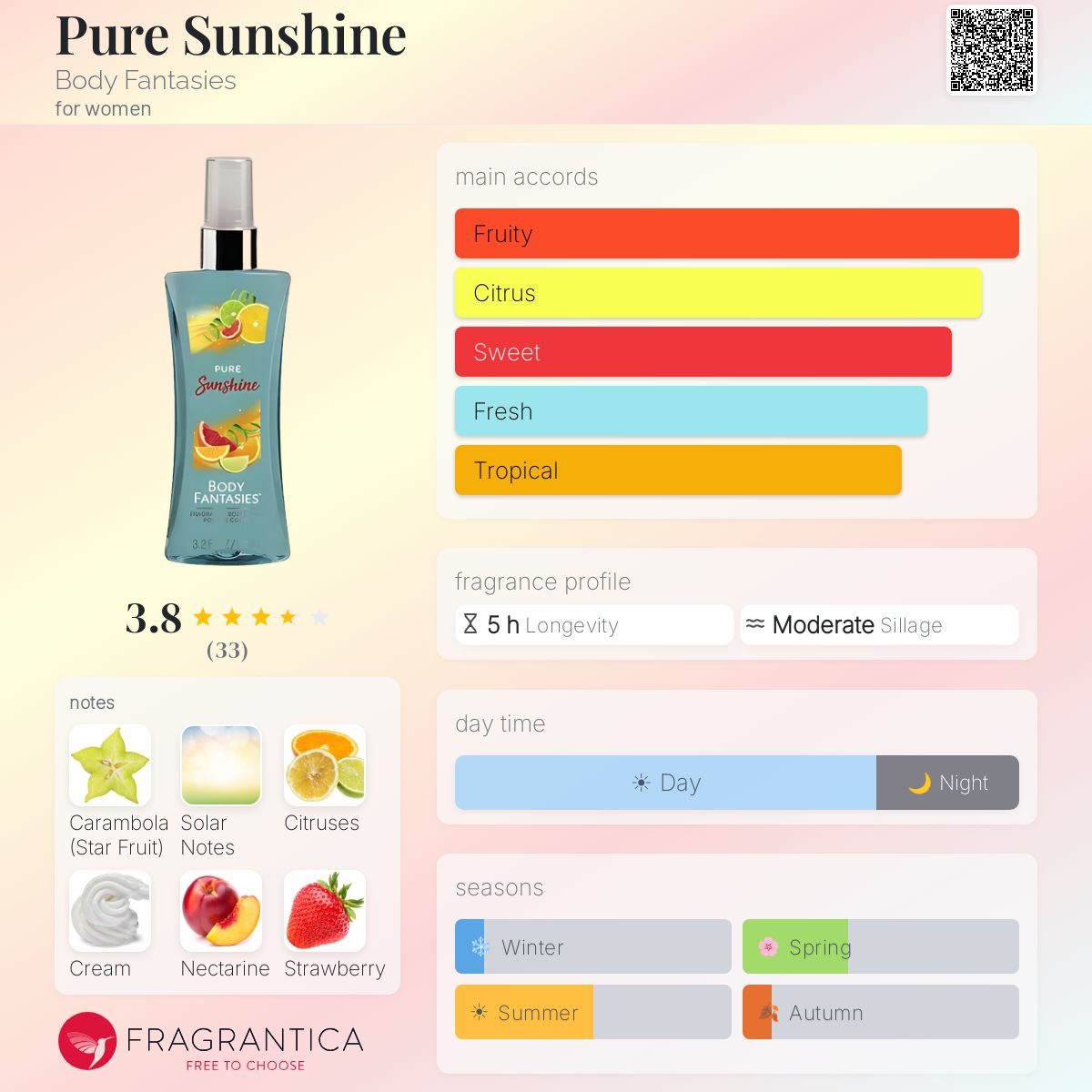 Profile card