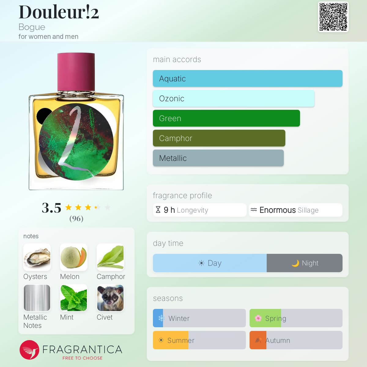 Profile card