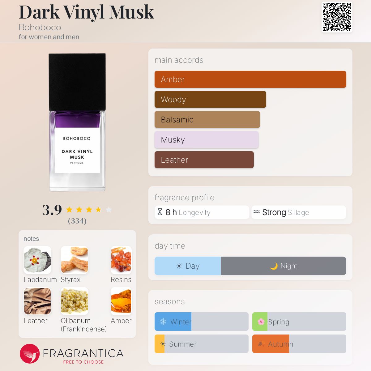Profile card