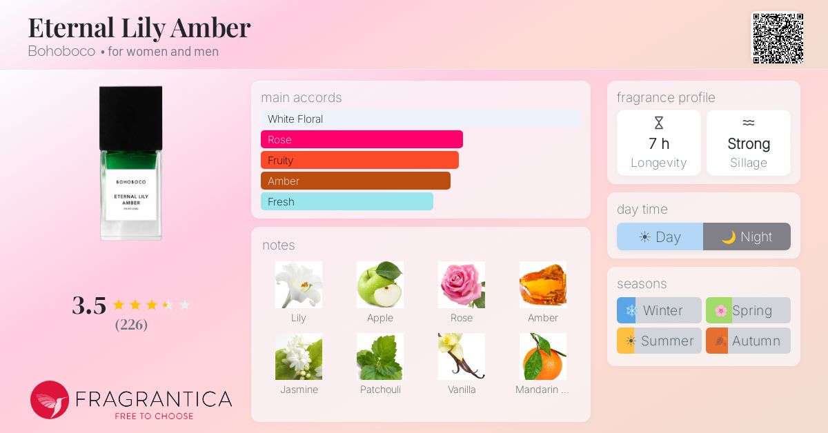 Fragrance card