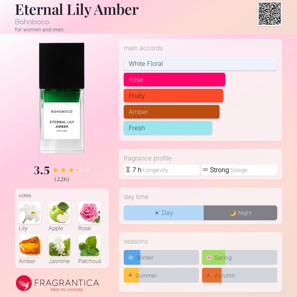 Profile card