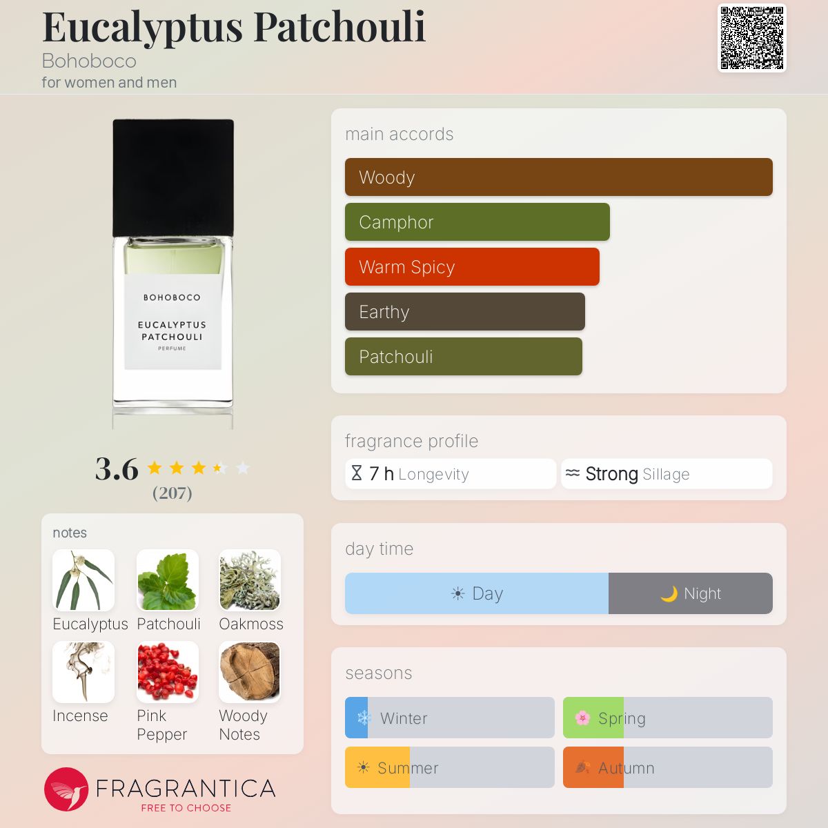 Profile card