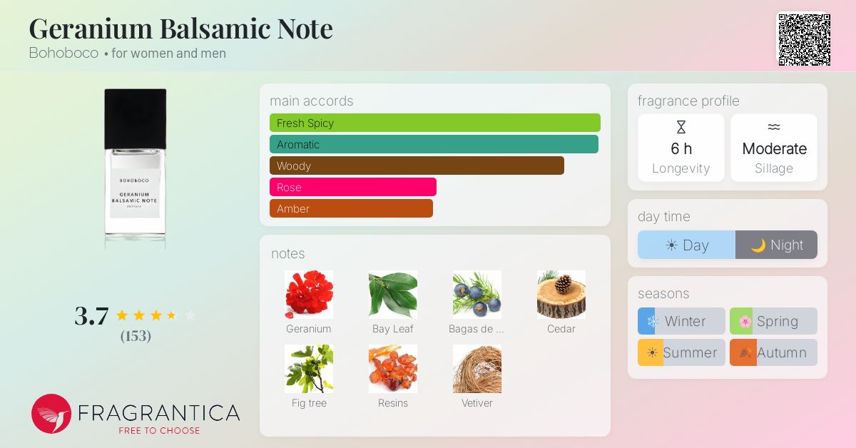 Fragrance card