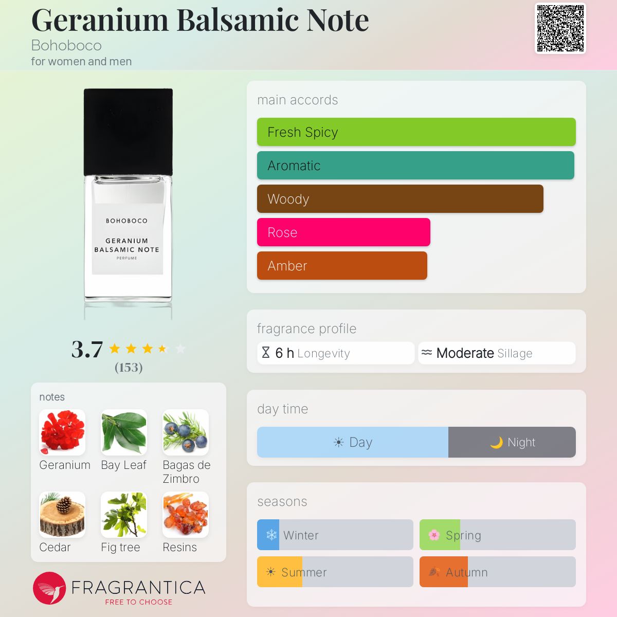 Profile card