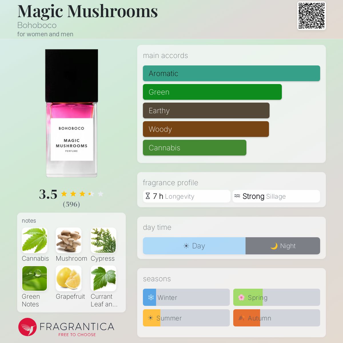Profile card