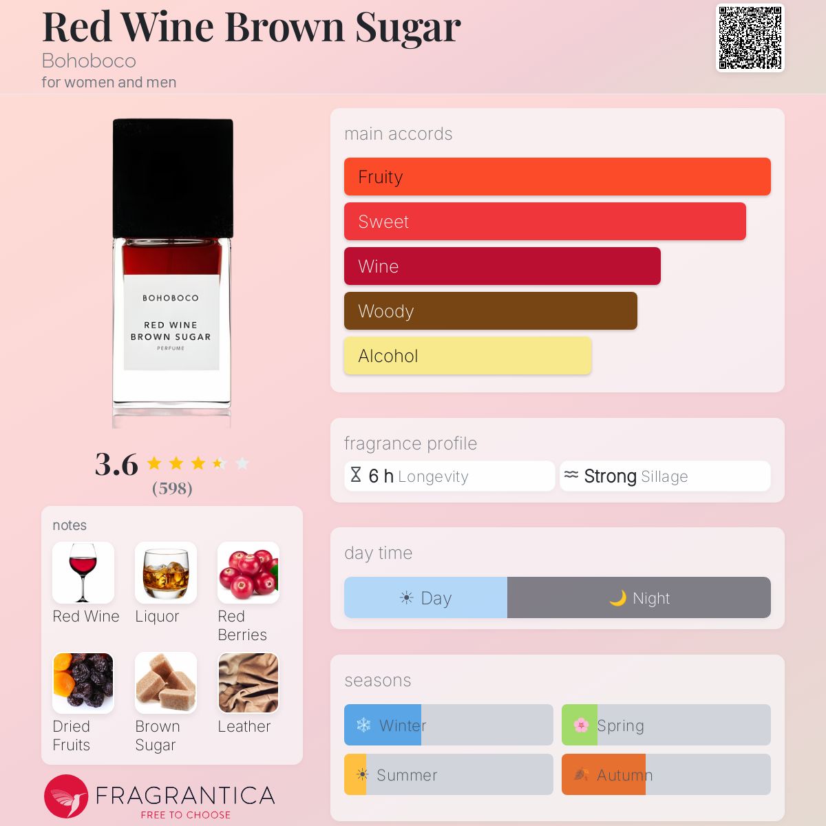 Profile card