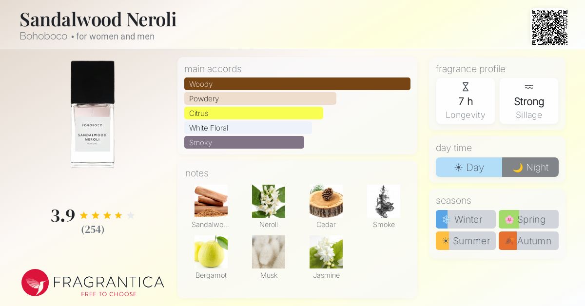 Fragrance card