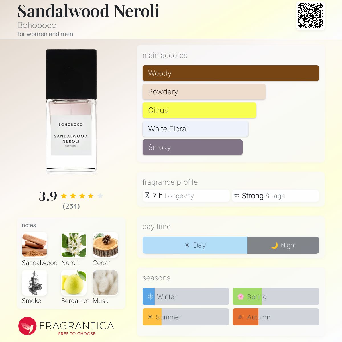 Profile card
