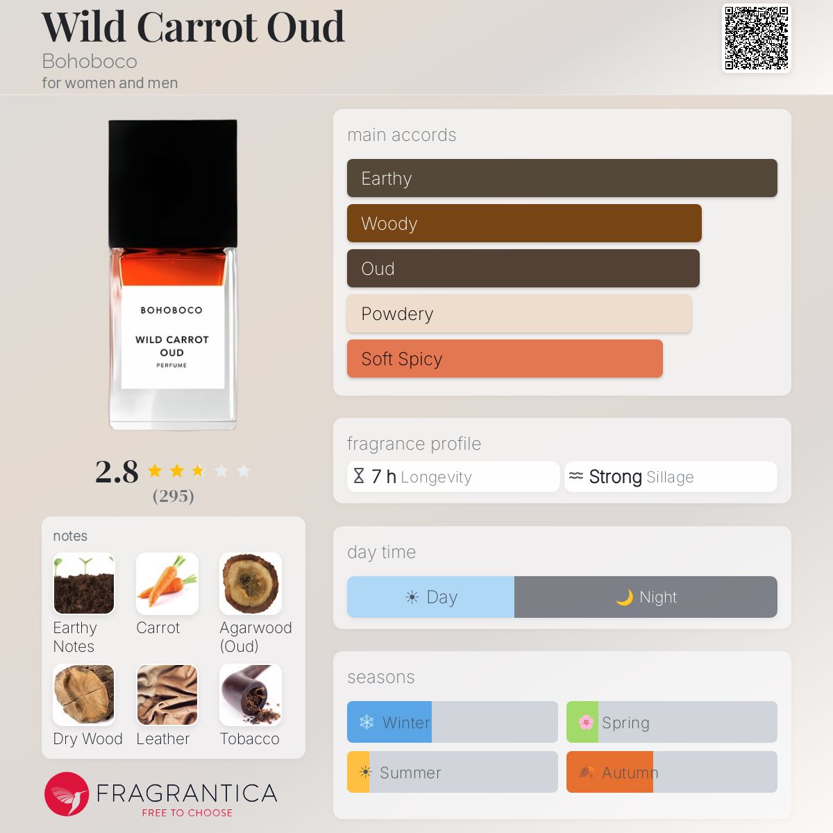 Profile card