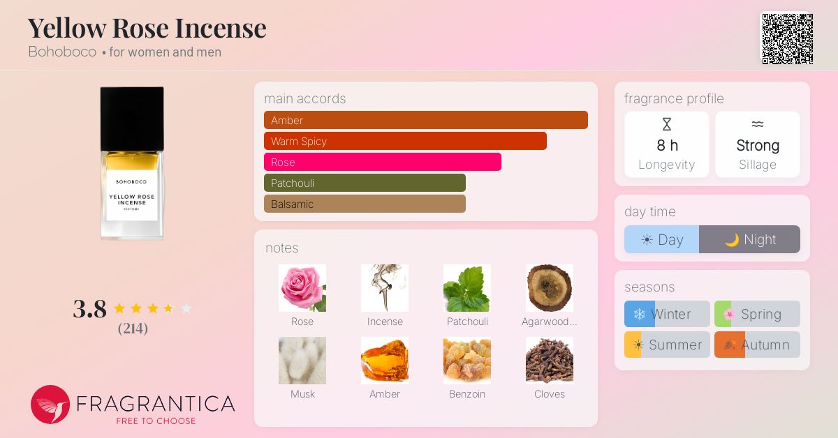 Fragrance card