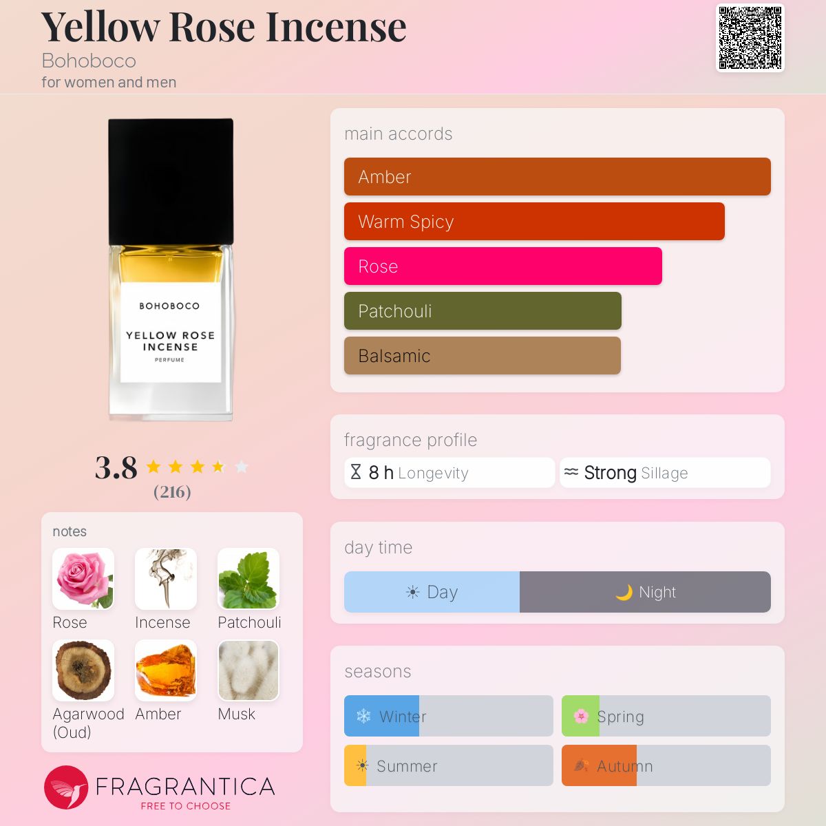 Profile card