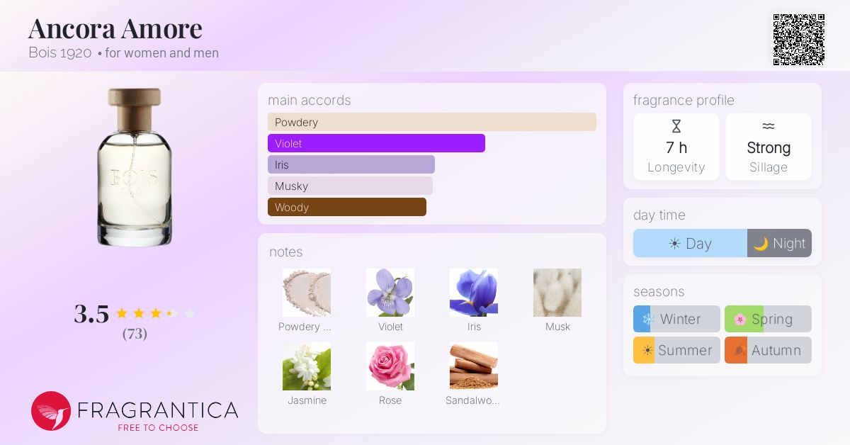 Fragrance card