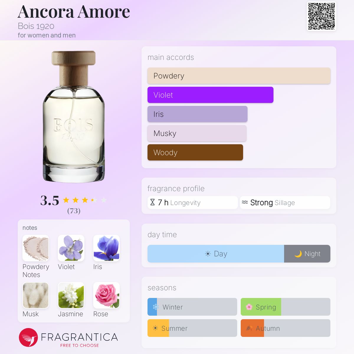 Profile card