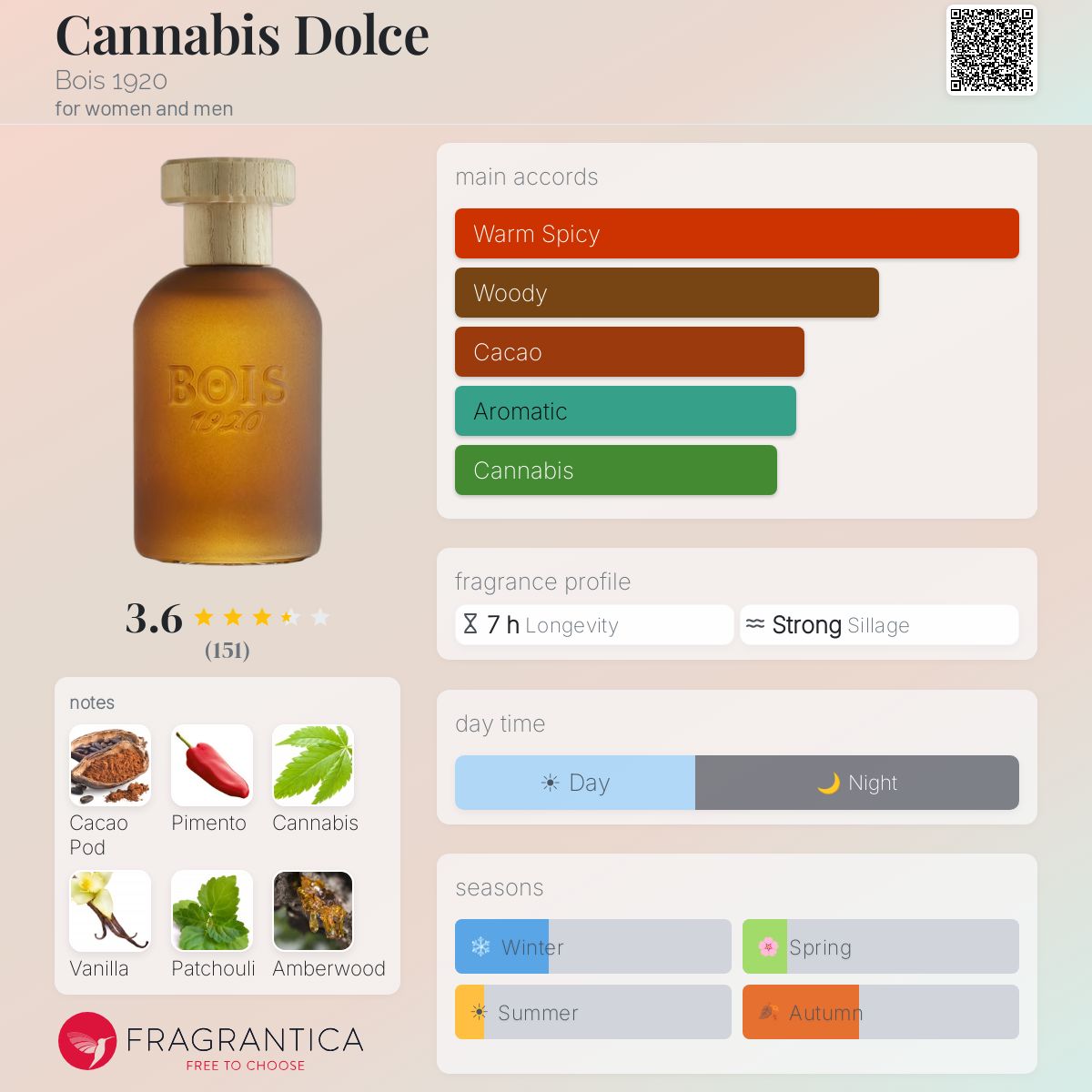 Ficha de perfil