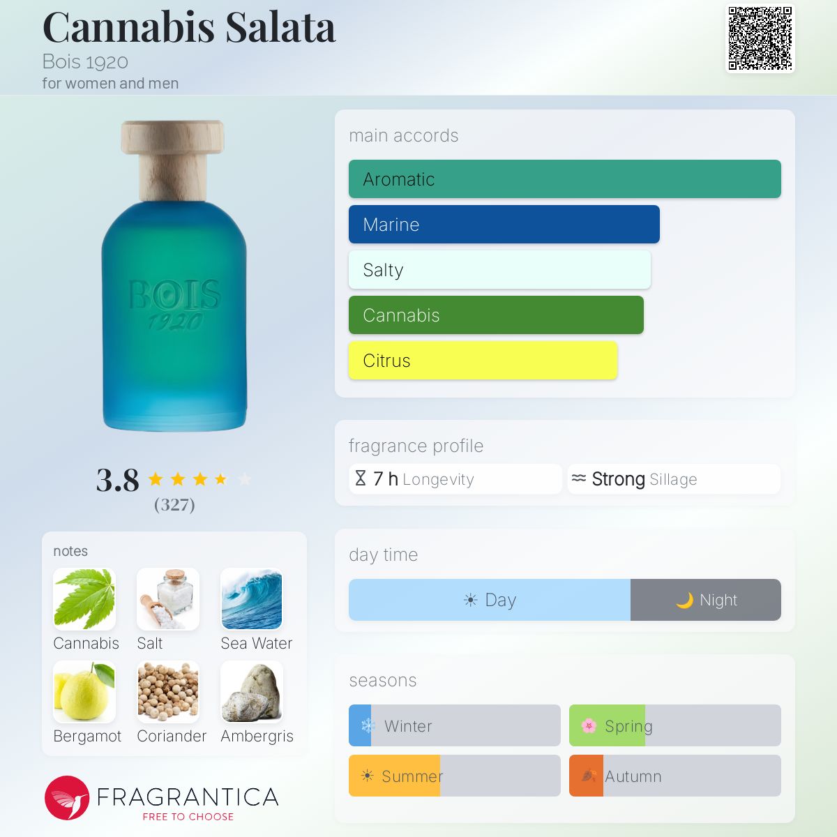 Profile card