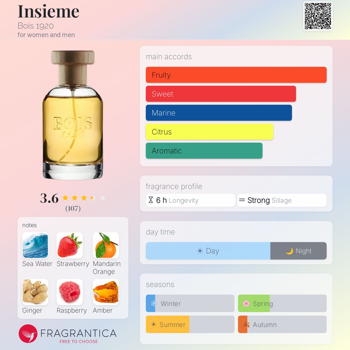 Profile card