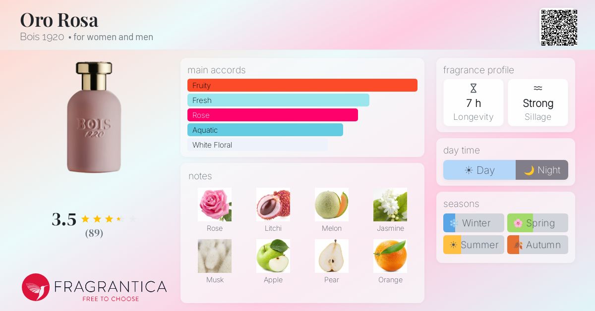 Fragrance card
