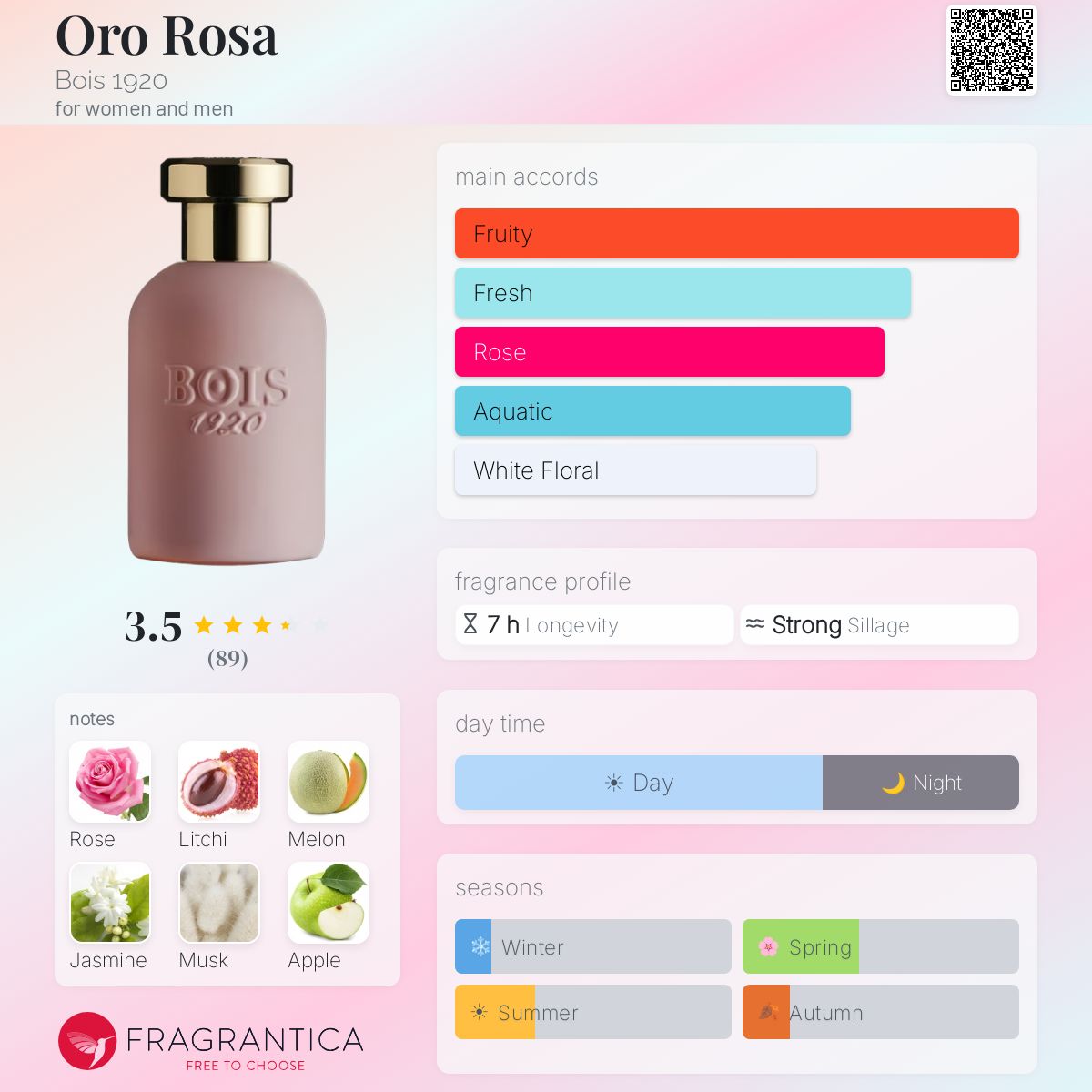 Profile card