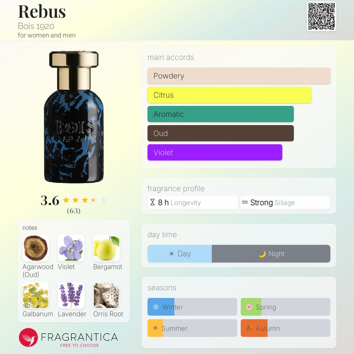 Profile card