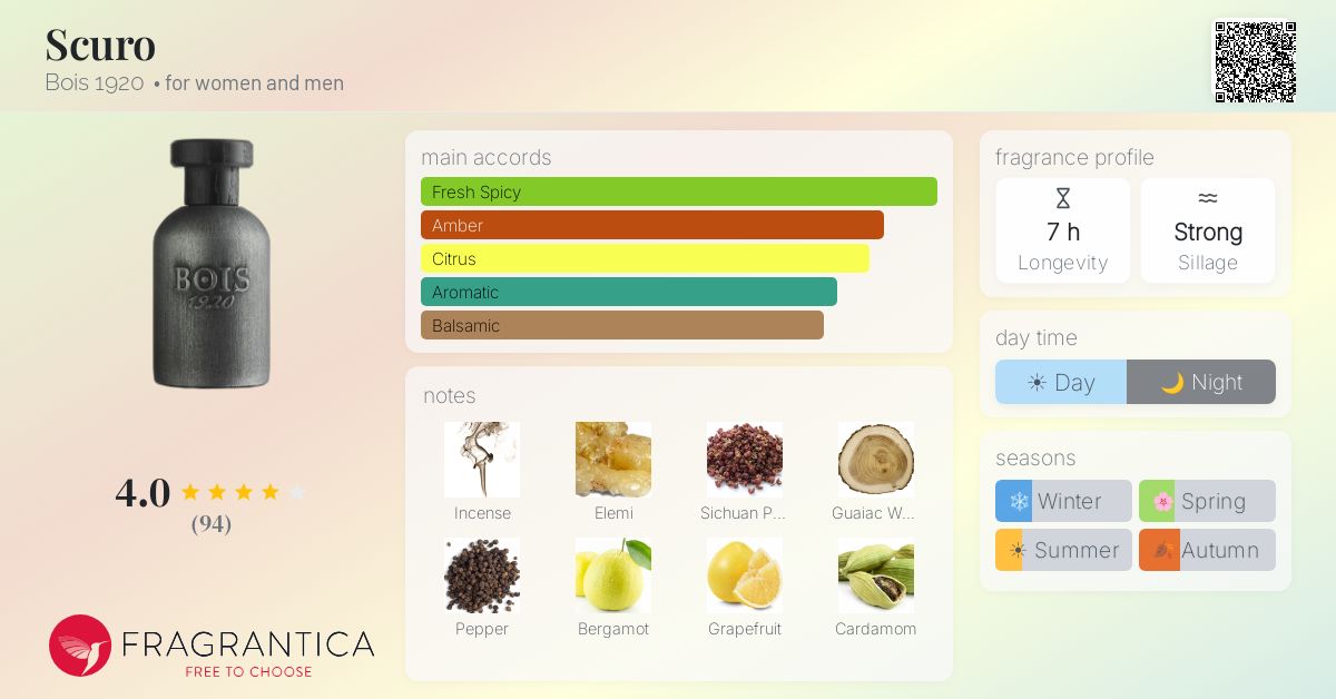 Fragrance card