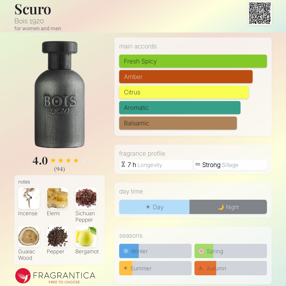 Profile card