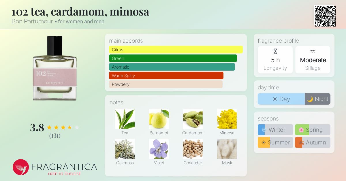 Fragrance card