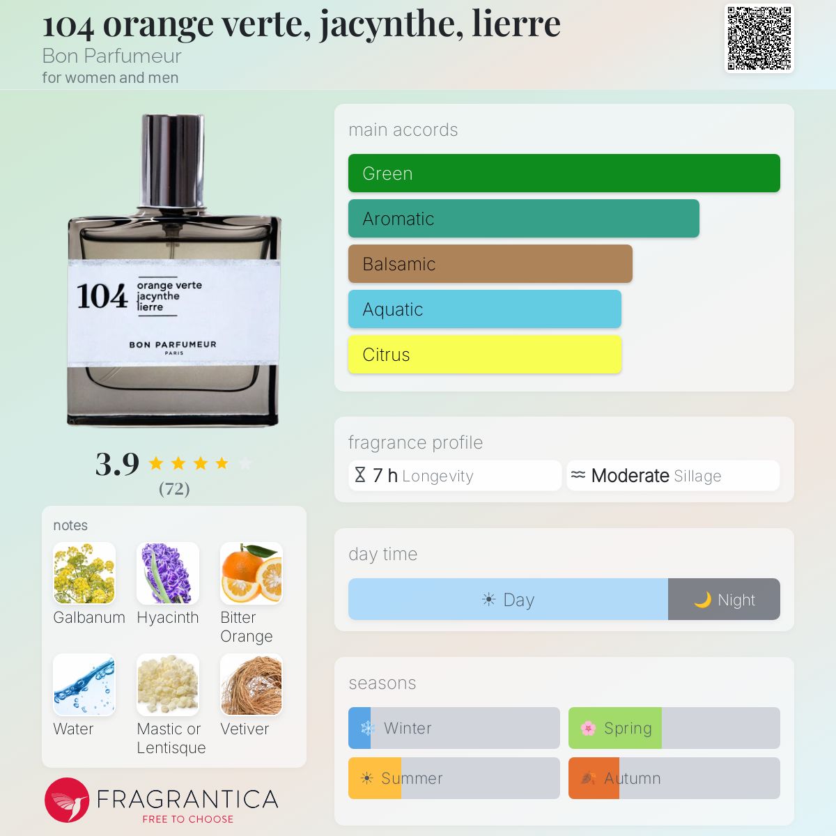 Profile card