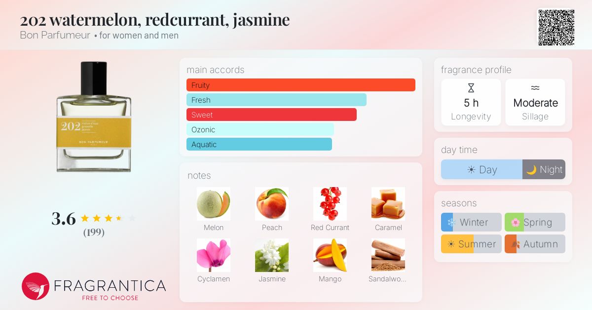 Fragrance card