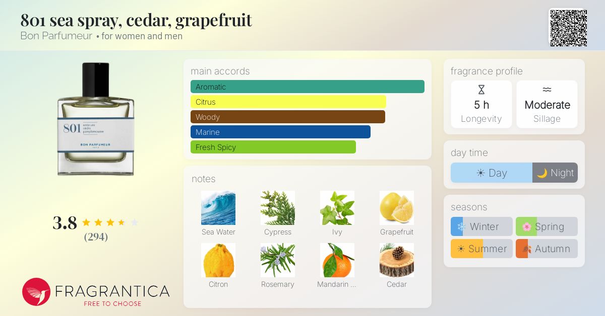 Ficha de la fragancia