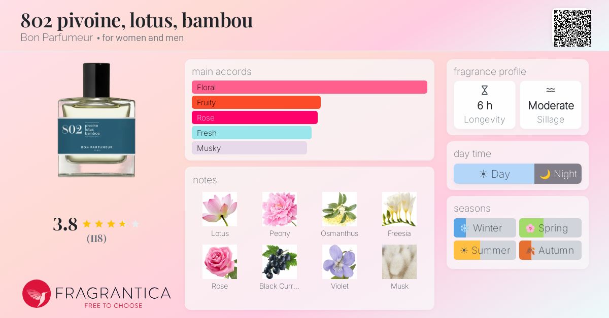 Fragrance card