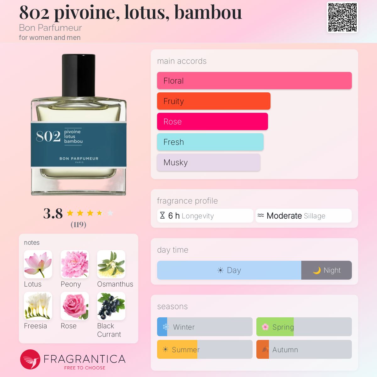 Profile card
