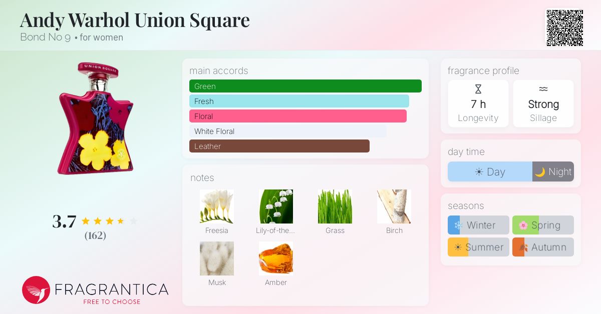 Fragrance card