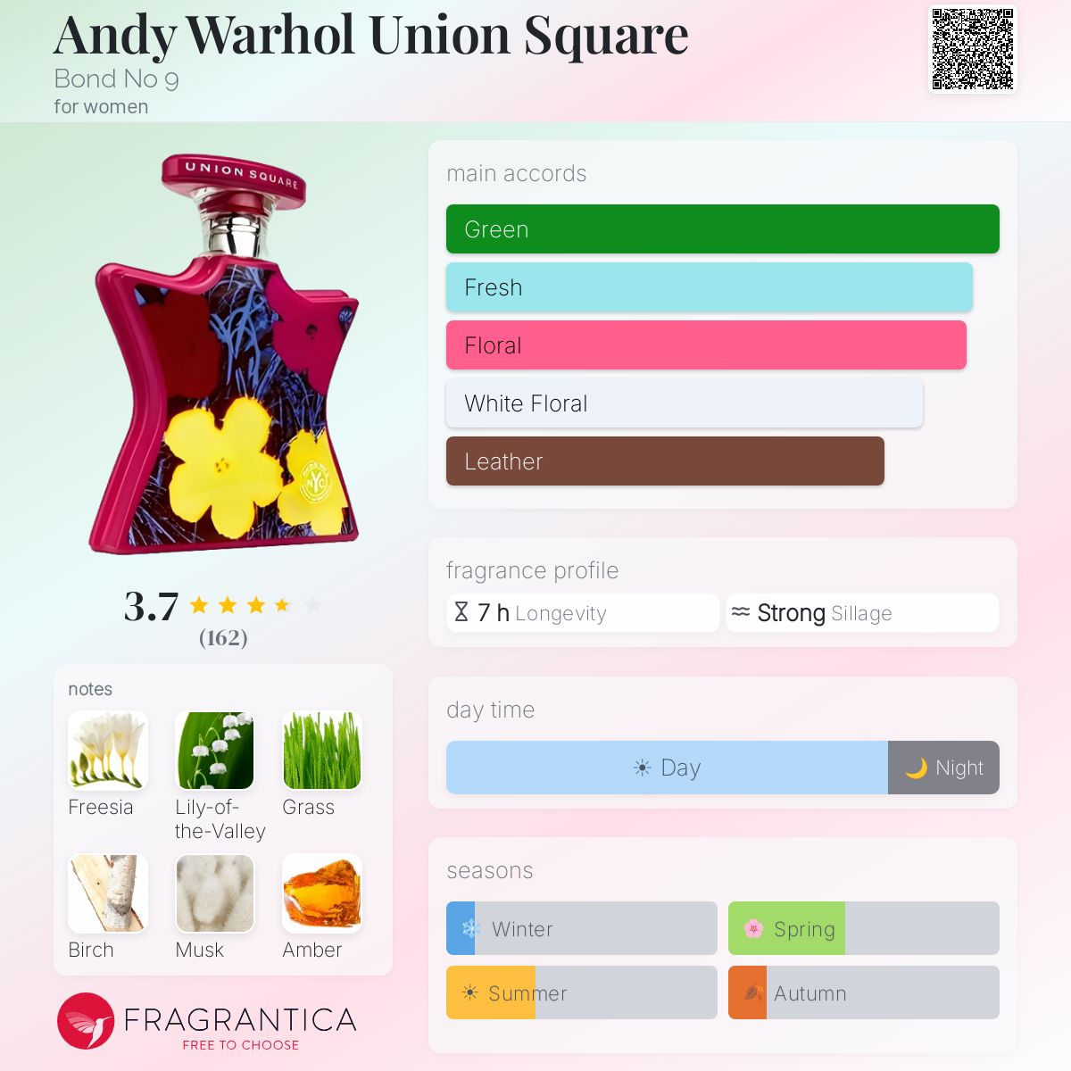 Profile card