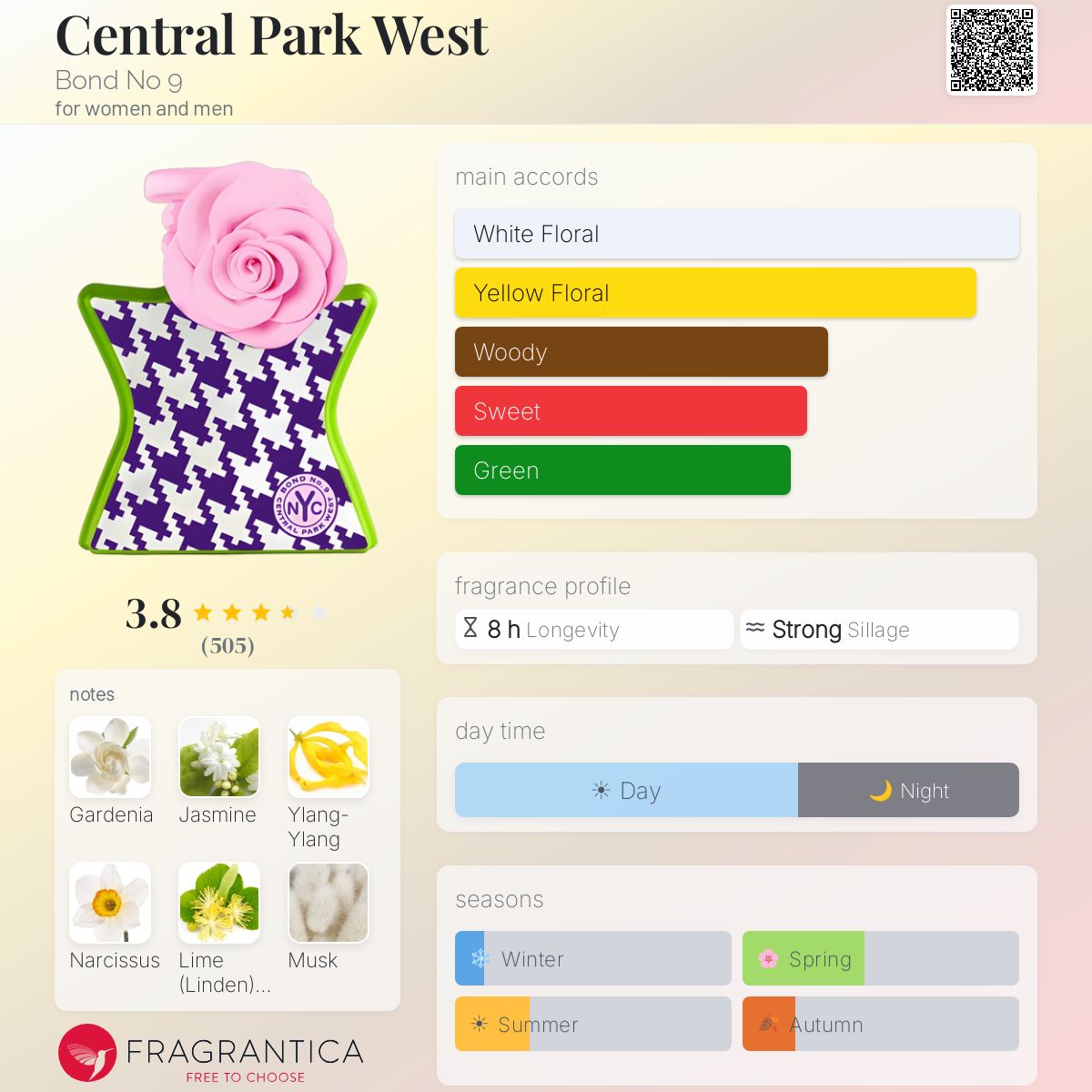 Profile card