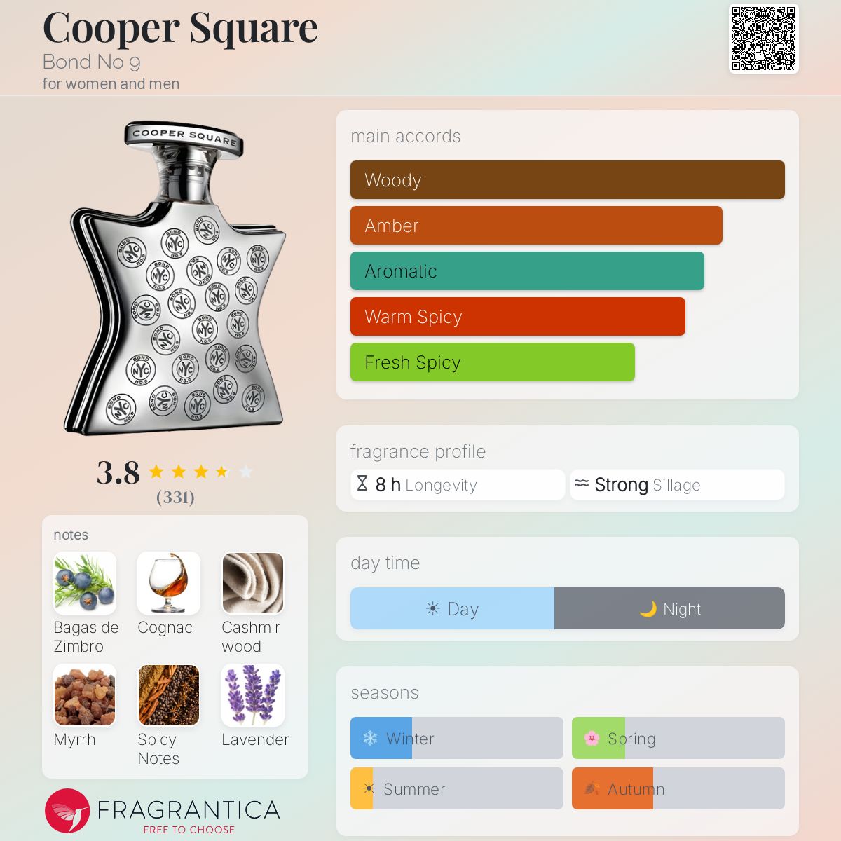 Profile card