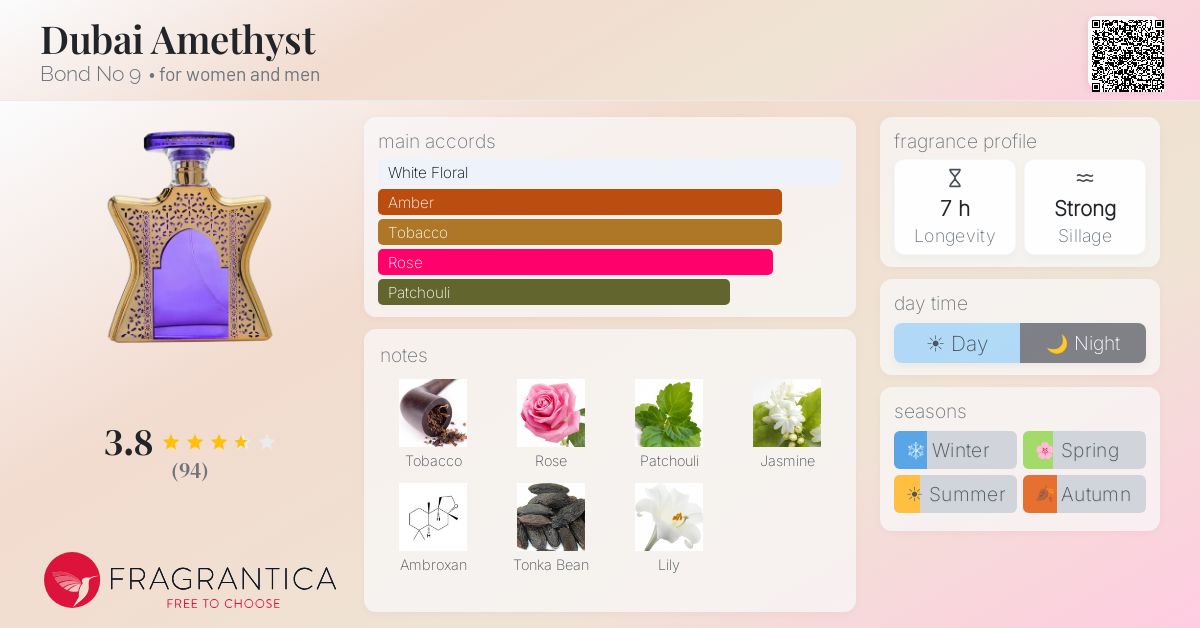 Fragrance card