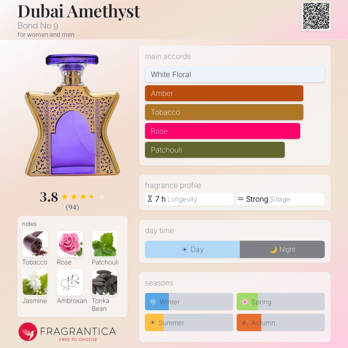 Profile card