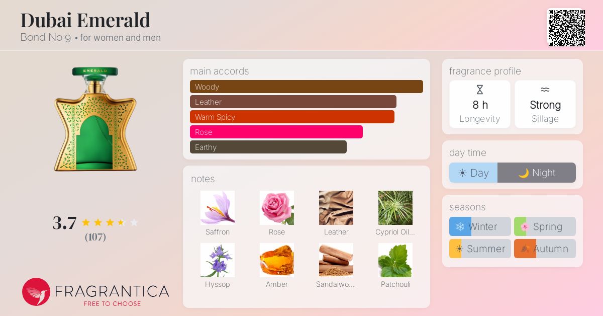 Fragrance card