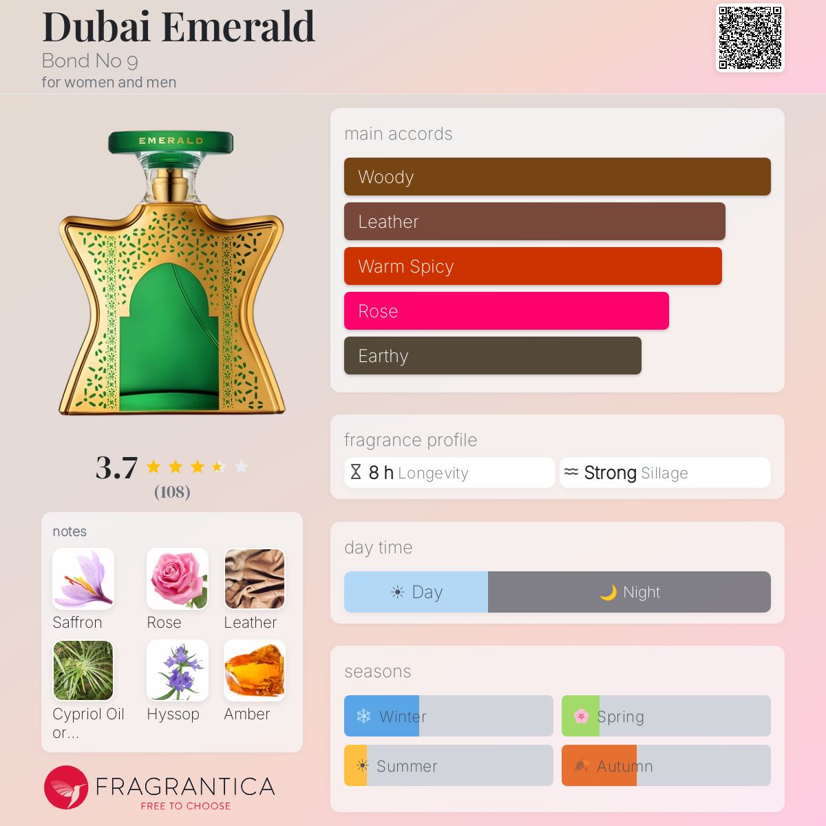 Profile card