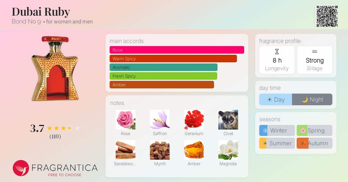 Fragrance card