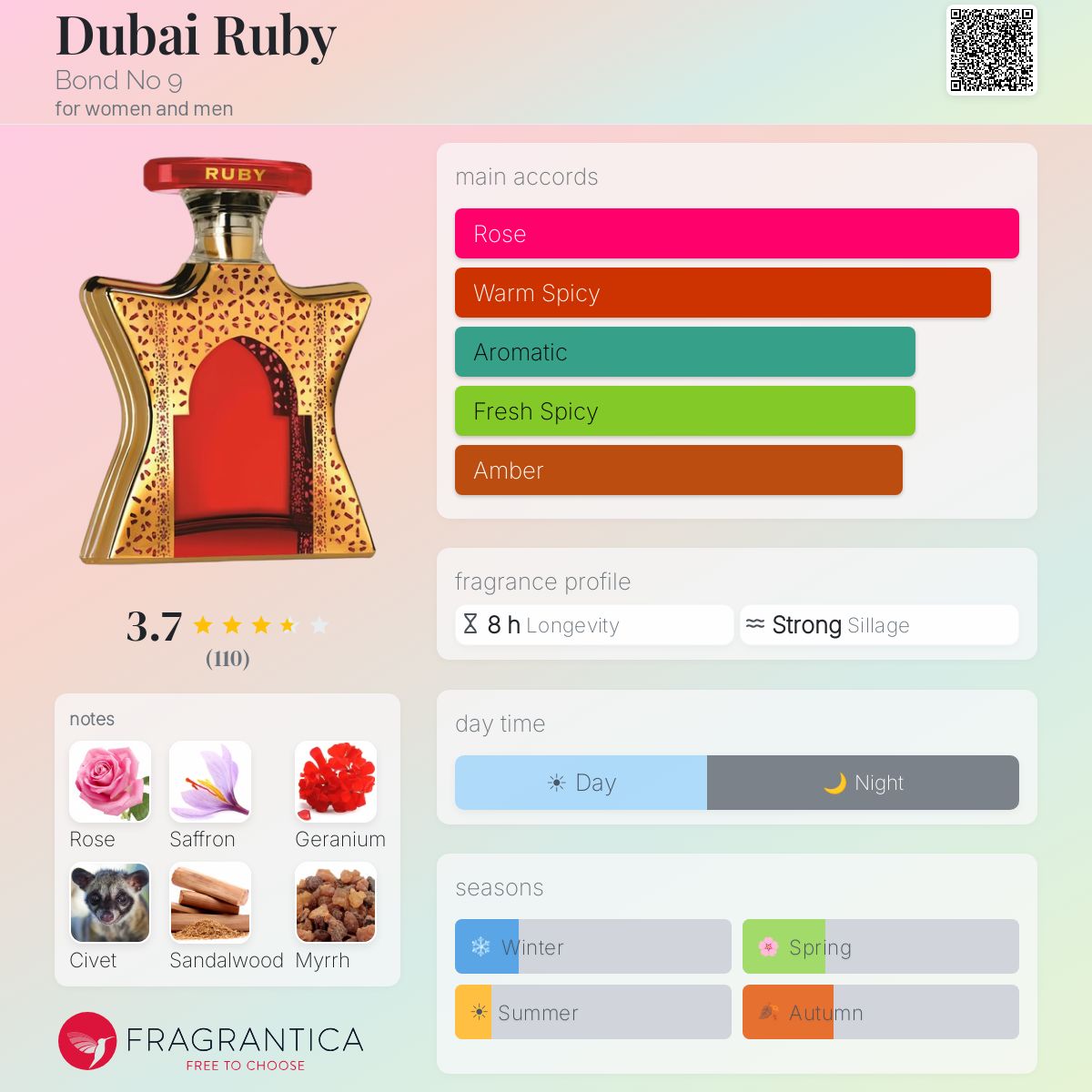 Profile card