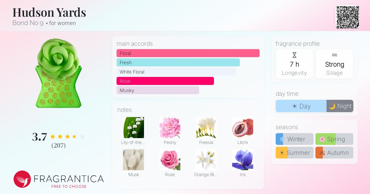 Fragrance card