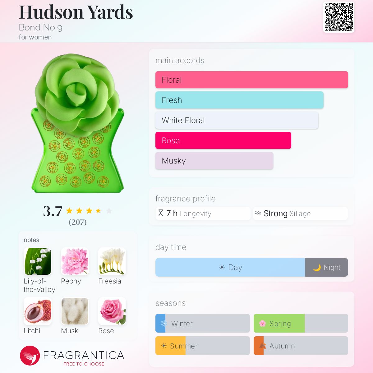 Profile card